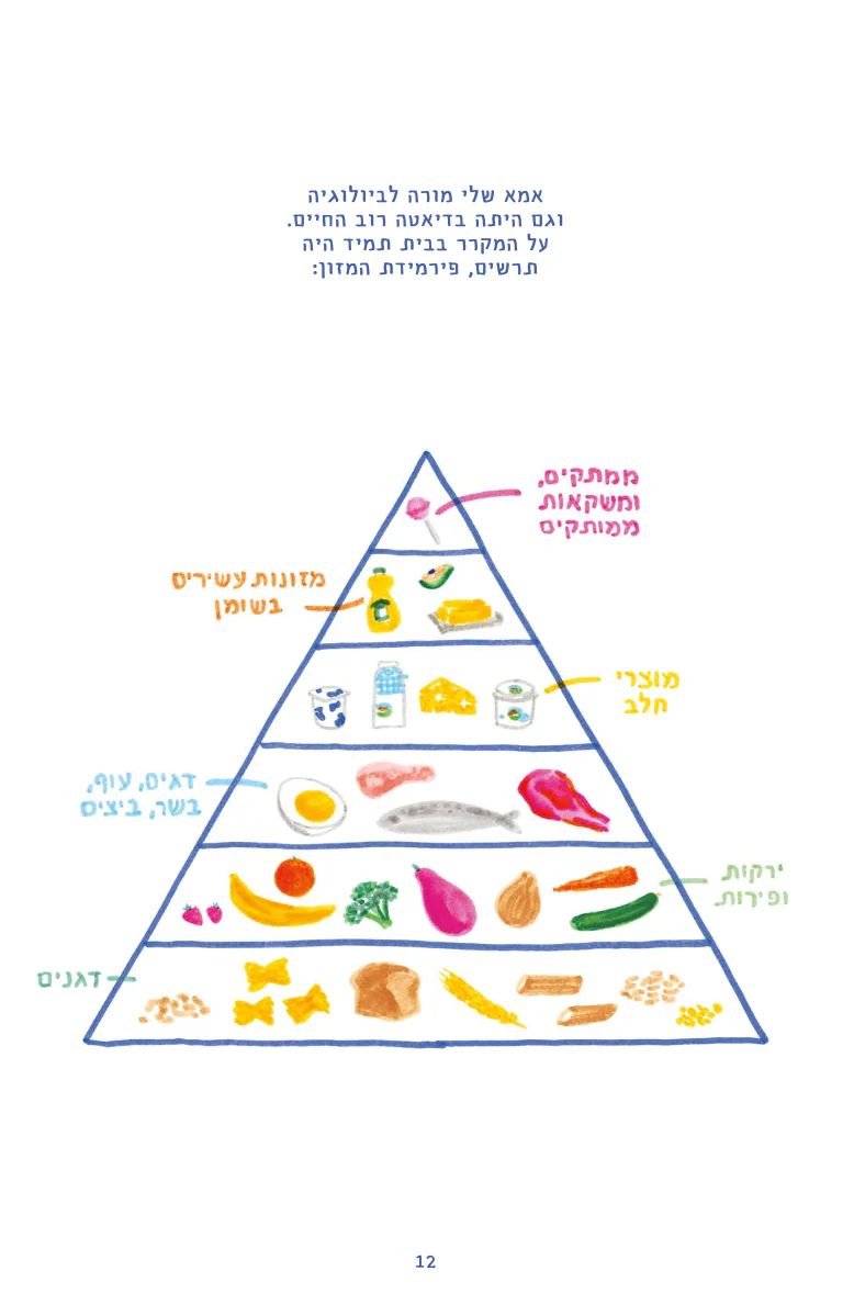 תמונת מוצר 6